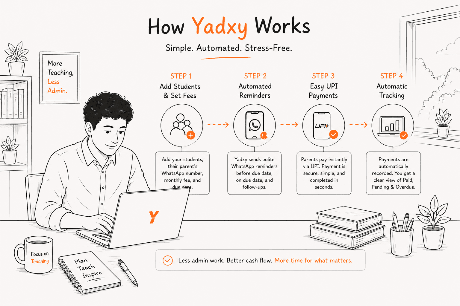 How Yadxy Works: A Complete Guide for Teachers